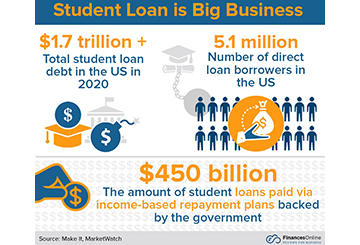 student loans